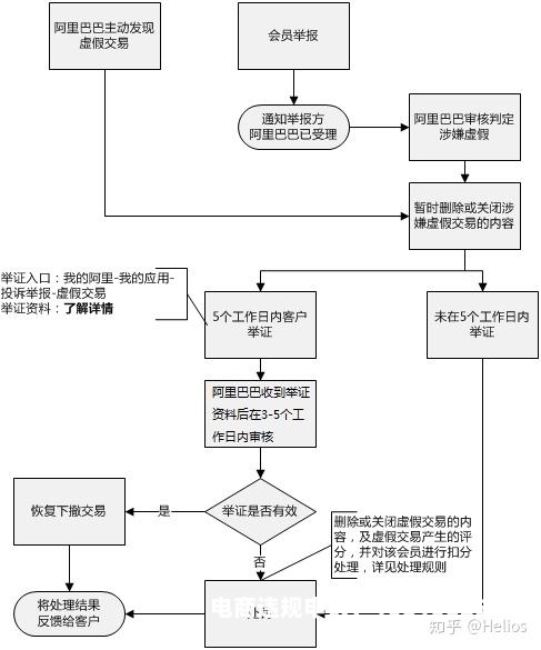 虚假房屋交易无效怎么处理-第1张图片