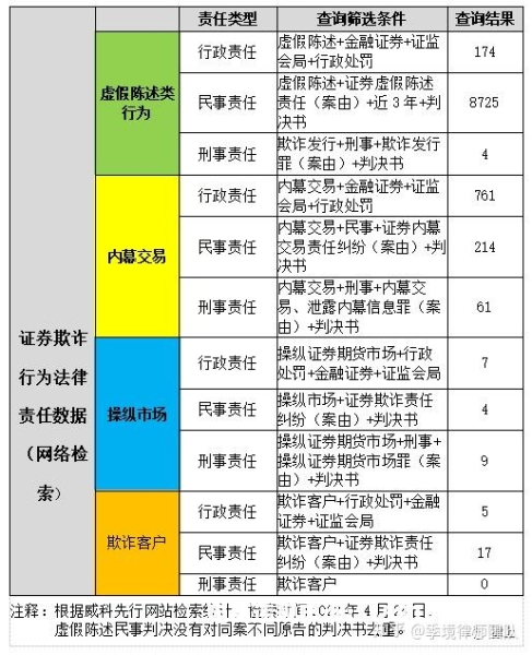 虚假销售诈骗交易罪立案标准-第2张图片