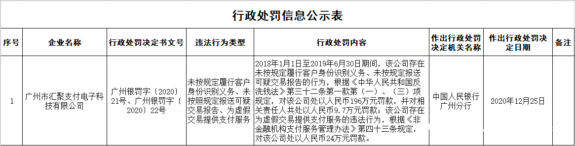 虚假交易处罚30天怎么算-第1张图片