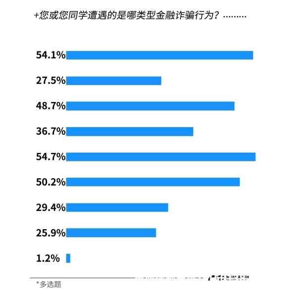 虚假交易 一般抓多少单-第1张图片