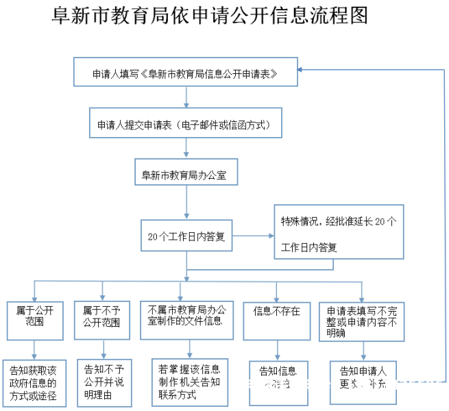 虚假交易快递申诉流程图-第1张图片
