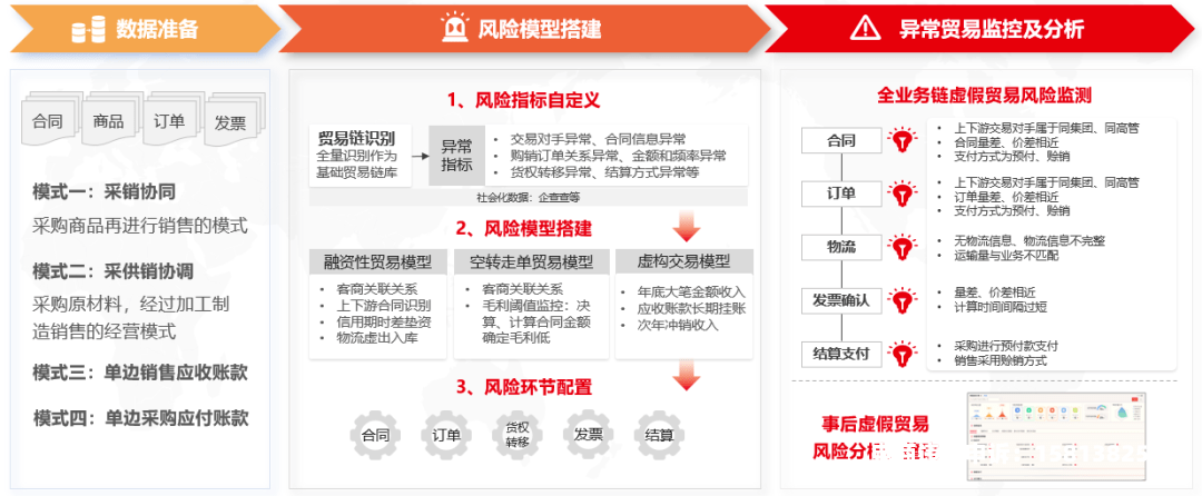 虚假贸易骗取补贴-第1张图片