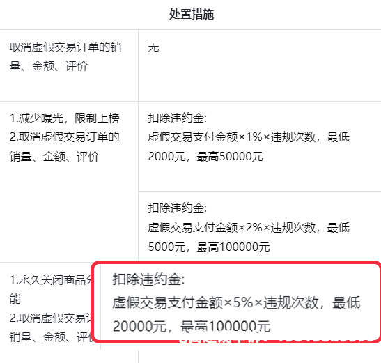 虚假交易不计入处罚标准-第1张图片