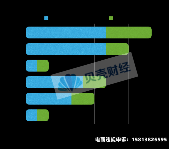 权益类虚假交易扣款什么意思-第2张图片
