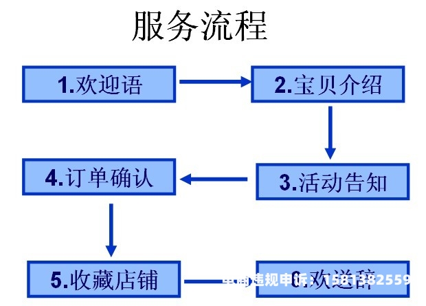 申诉虚假交易的话术有哪些-第1张图片