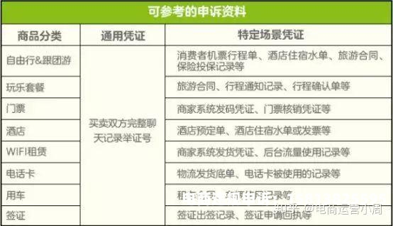 虚假交易扣48分怎么处理-第1张图片