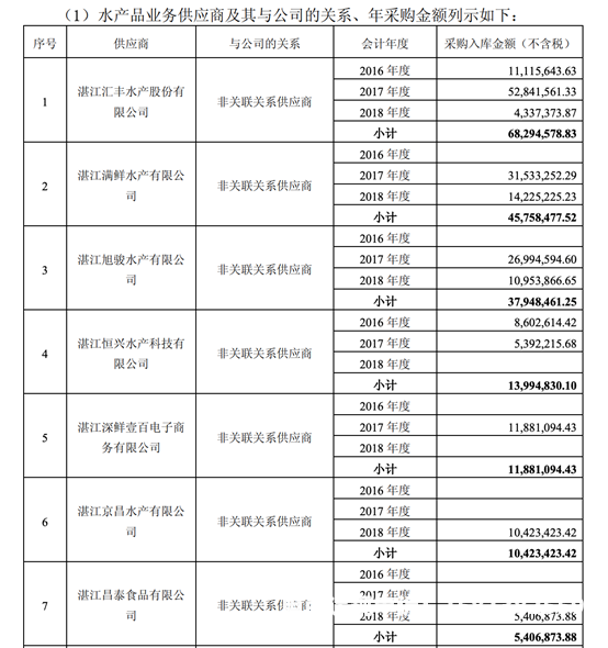 虚假交易扣48分怎么处理-第2张图片