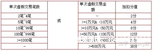 2018年阿里虚假交易事件-第1张图片