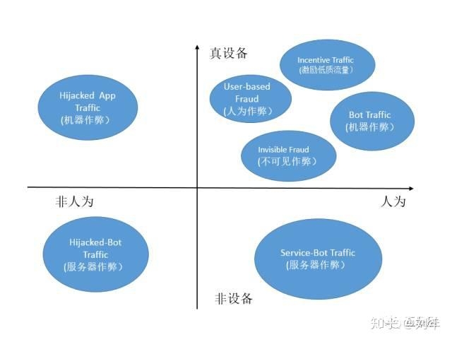 虚假流量交易犯法吗知乎-第2张图片