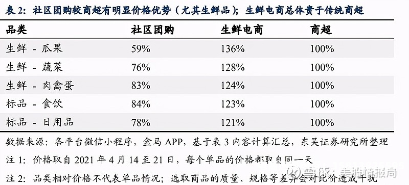 美团团购虚假交易怎么投诉-第1张图片