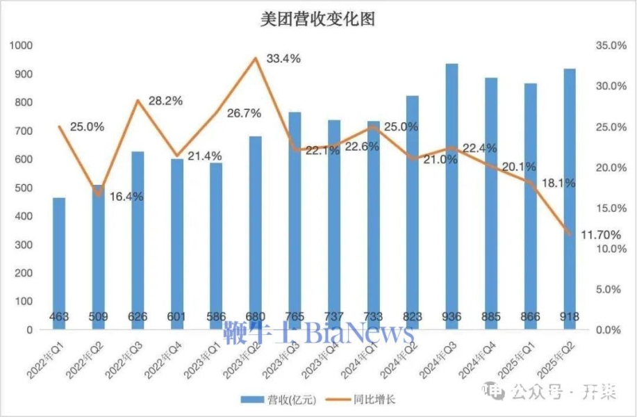 美团虚假交易作弊怎么处理-第2张图片