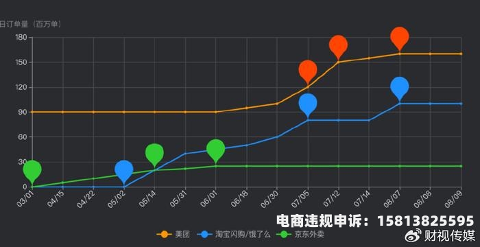 美团虚假交易作弊怎么处理-第1张图片