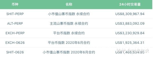 虚假代币交易所怎么处理-第1张图片