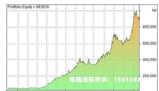 虚假投资交易系统案例-第2张图片