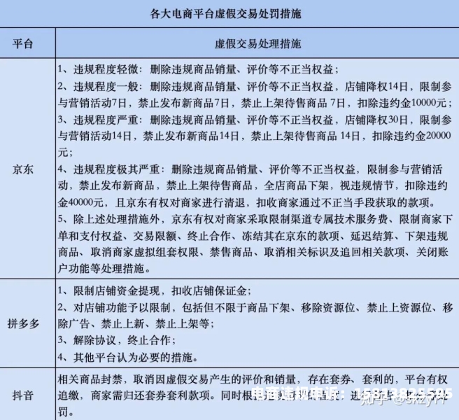 虚构虚假交易犯法吗判几年-第1张图片