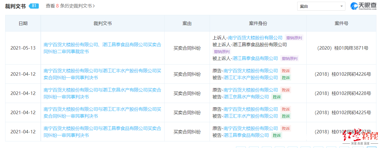 谁可以处理虚假交易案件-第2张图片