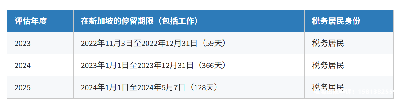 税务如何认定虚假交易行为-第1张图片