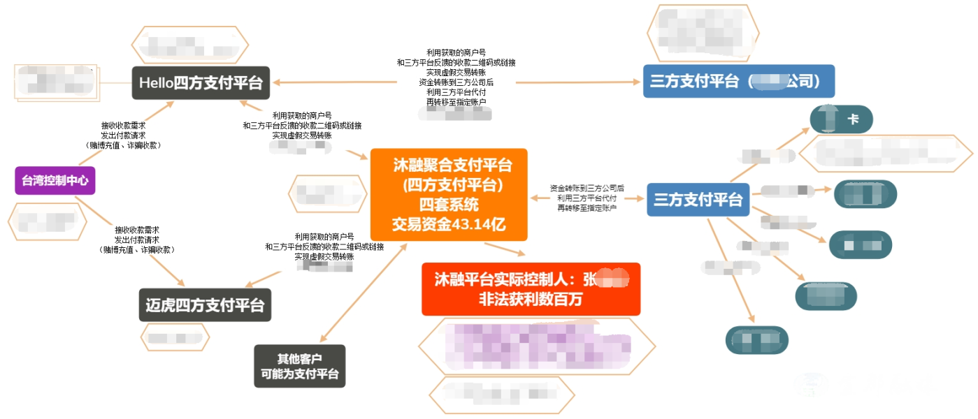 财务虚假交易罪的最新规定-第2张图片