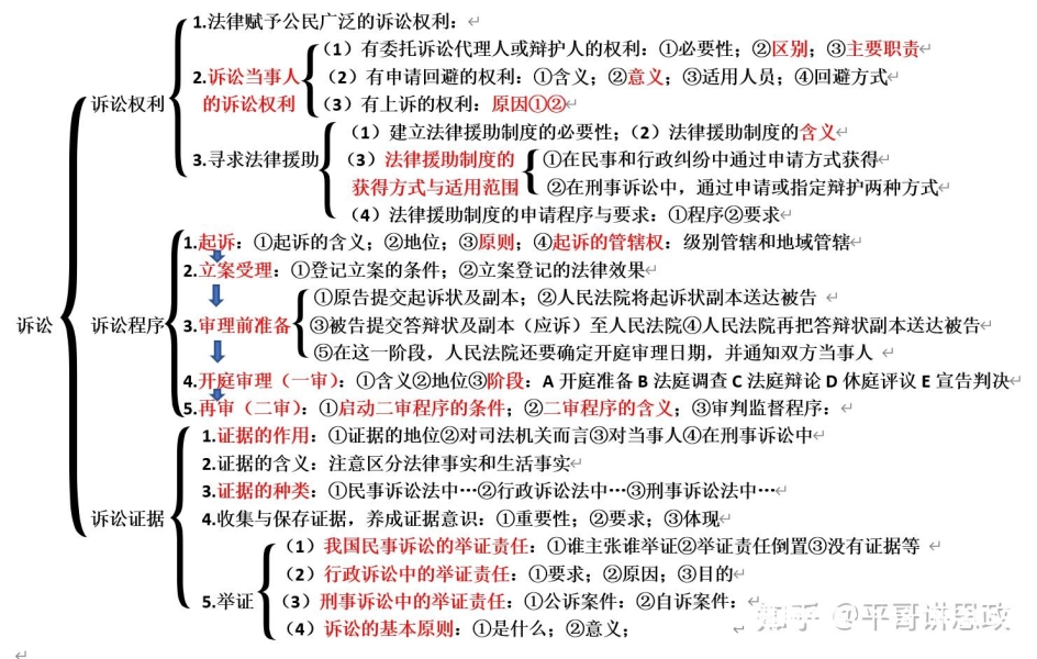 虚假交易怎么举证说明诈骗了-第1张图片