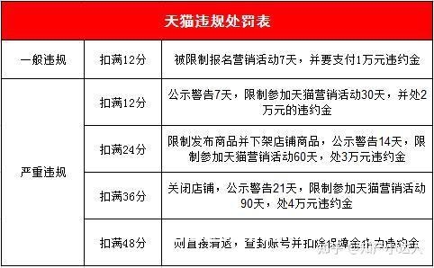 淘宝炒作和虚假交易的区别-第1张图片