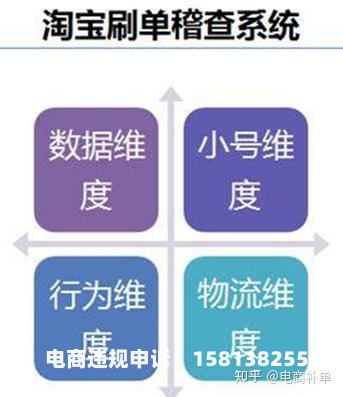 淘宝炒作和虚假交易的区别-第2张图片