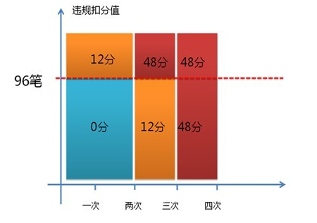 虚假交易降权案例分析-第2张图片