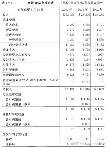 虚假交易会计责任承担-第2张图片