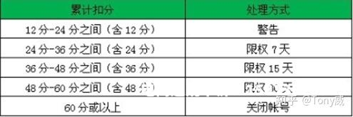 阿里虚假交易怎么取消订单-第2张图片