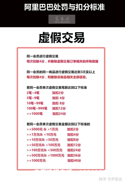 1688虚假交易匿名吗怎么举报-第1张图片