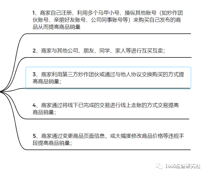 通过虚假交易规则违法吗-第1张图片