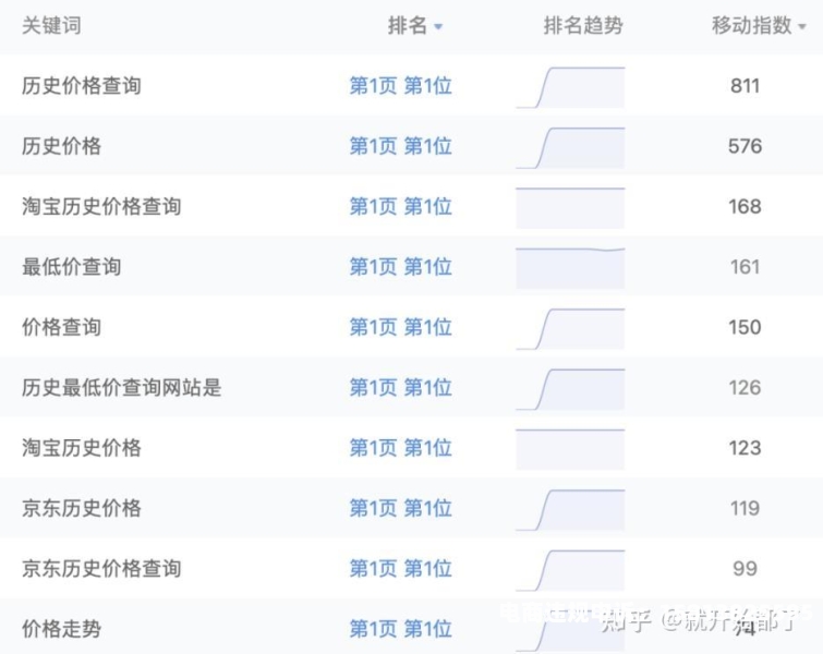 淘宝客成交虚假交易怎么赔偿-第2张图片