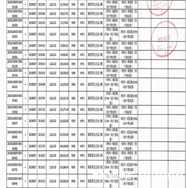 虚假交易调高企业利润怎么处理-第1张图片