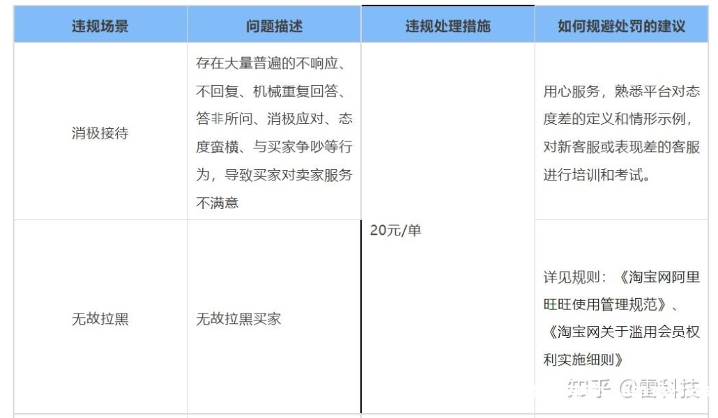 淘宝排查到虚假交易怎么办-第1张图片