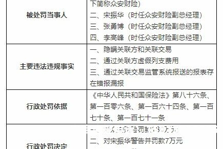 虚假关联交易的影响因素-第1张图片