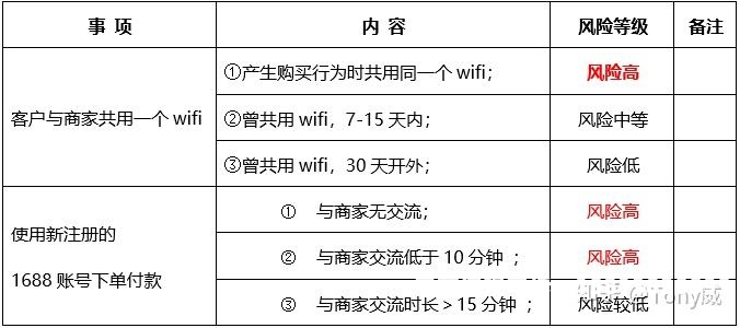 阿里被误判虚假交易怎么办-第2张图片