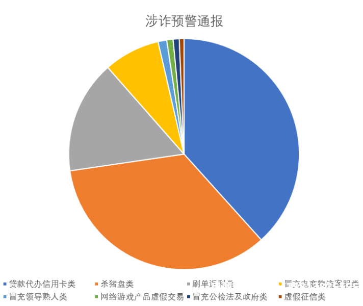 虚假交易开票70万怎么处理-第2张图片