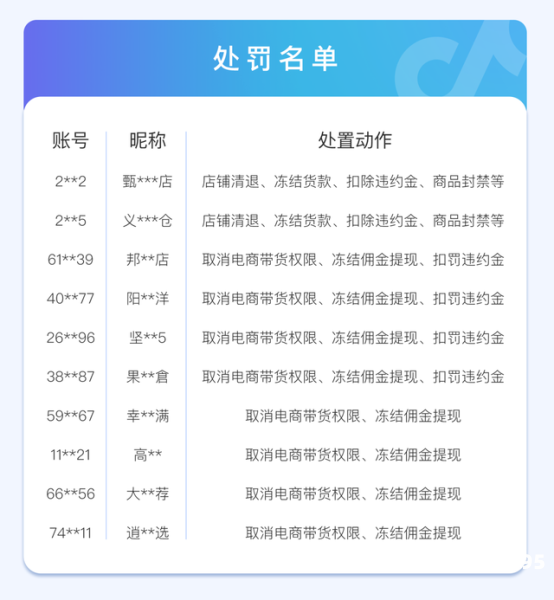 电商交易虚假销售怎么处罚-第2张图片