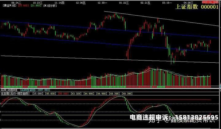 银行配资虚假交易怎么处理-第1张图片