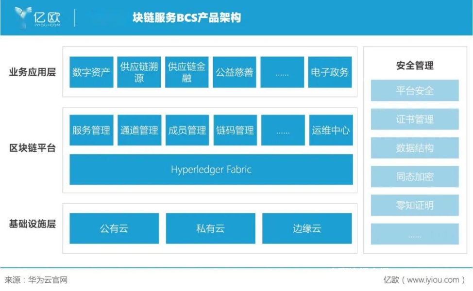 区块链的虚假交易是什么-第1张图片
