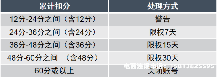 阿里虚假交易怎么清洗客户-第1张图片