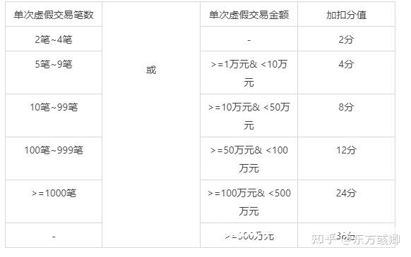 虚假交易 一般抓多少单-第2张图片