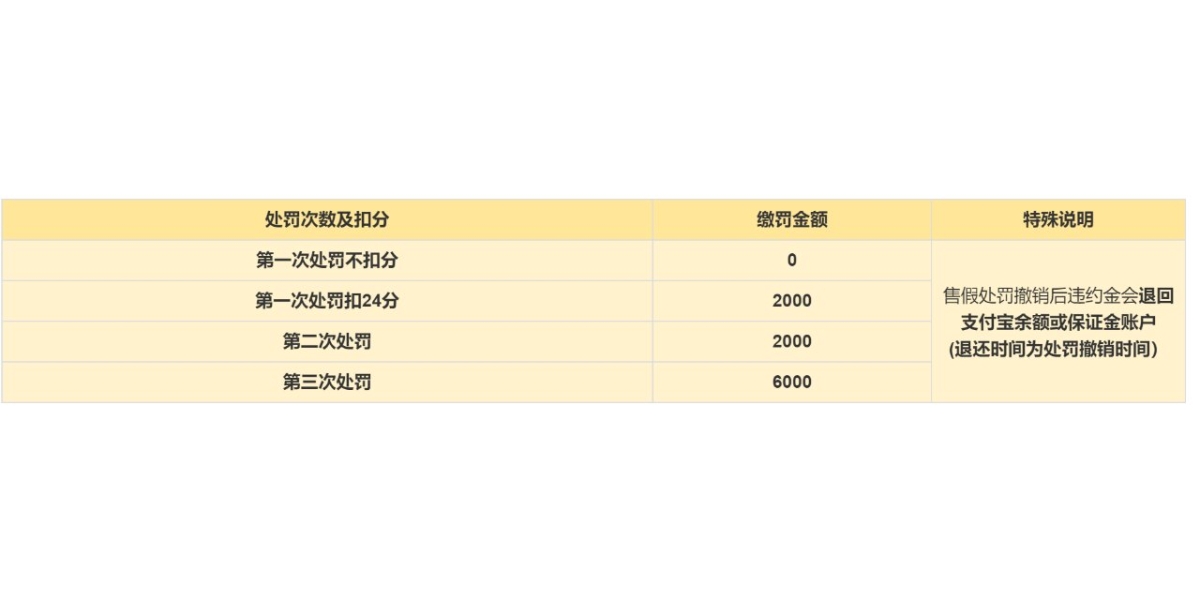 淘宝上面卖家虚假交易怎么办-第2张图片
