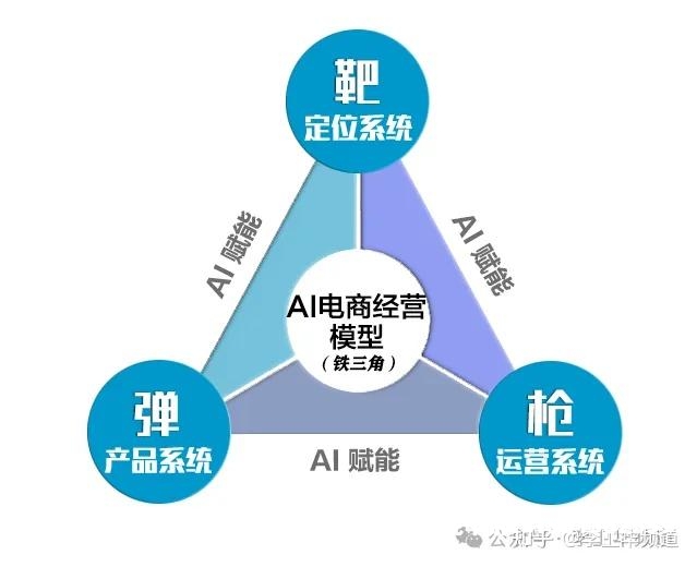 阿里卖家账号虚假交易什么时候可以清除-第2张图片