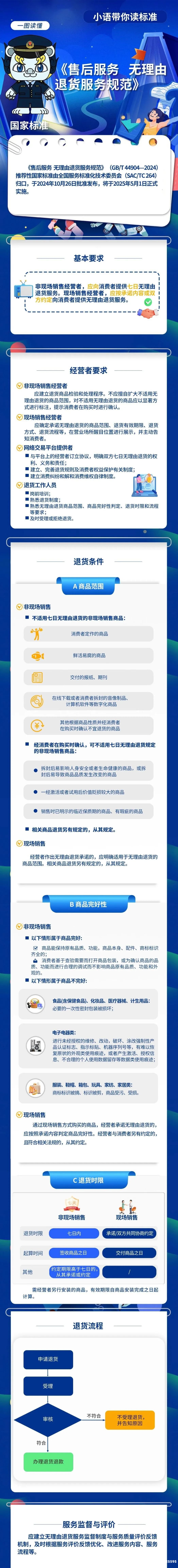 虚假交易退货流程图-第2张图片