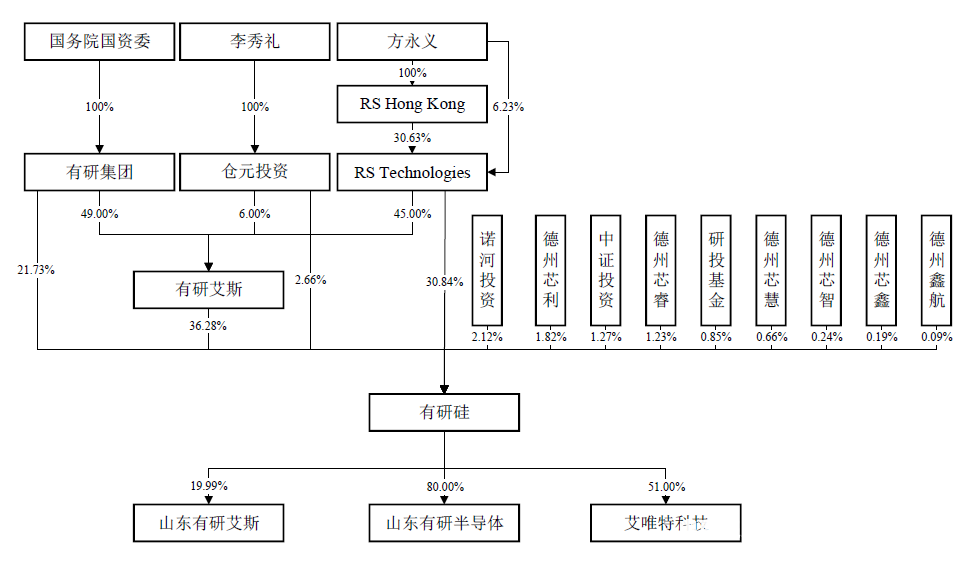 虚假交易股东配偶收款怎么处理-第2张图片