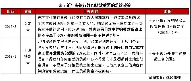 虚假并购交易申请贷款怎么处理-第1张图片