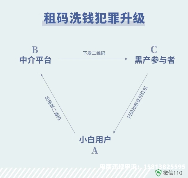 利用虚假佣金交易洗钱犯法吗-第1张图片