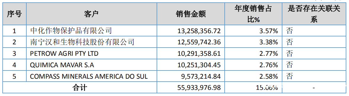 抵押存货权属虚假交易怎么处理-第1张图片