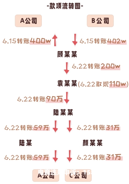虚假交易怎么赔付的钱-第1张图片