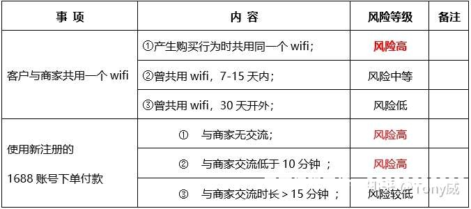 虚假交易阿里巴巴是真的吗-第2张图片